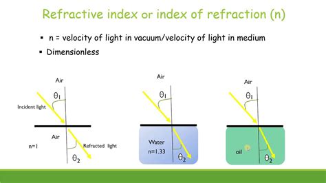 high refractive index refractometer|how to read refractive index.